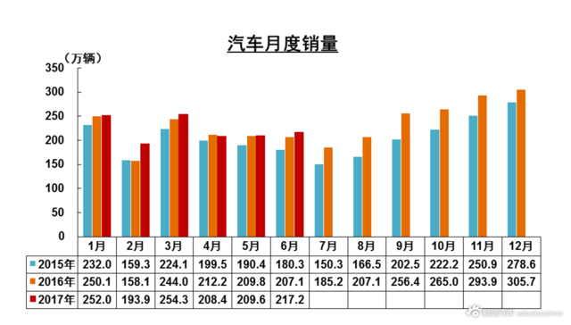 2017上半年车企销量