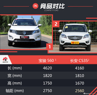 宝骏560 1.5T 豪华版