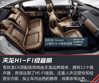 刚上市的迈腾竟输给了它！解读全新雪铁龙C6