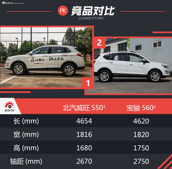 试驾北汽威旺S50