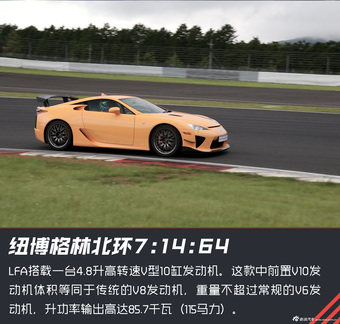 体验雷克萨斯F系列