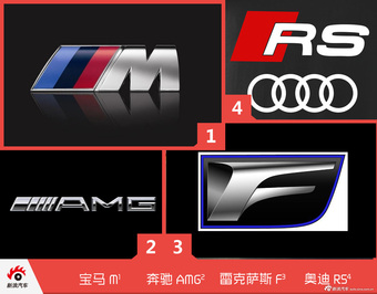 体验雷克萨斯F系列