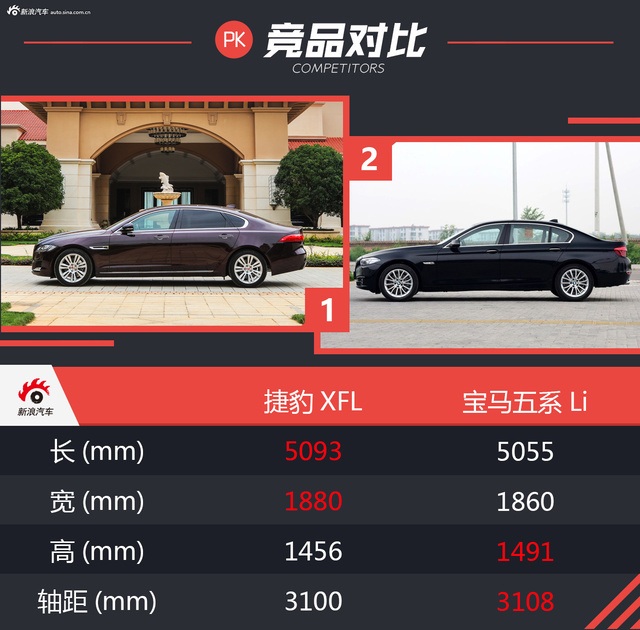 捷豹XFL