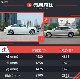 刚上市的迈腾竟输给了它！解读全新雪铁龙C6