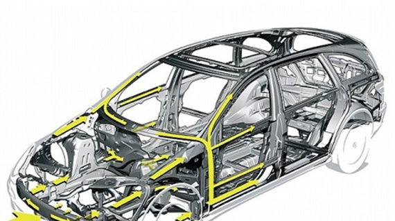 技术专题｜谈谈汽车的“骨与肉”（上）