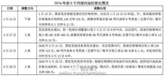 近期重卡市场影响因素简析