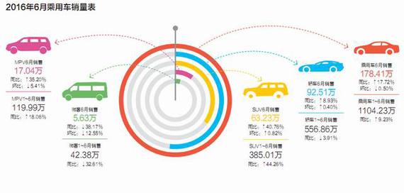 2016年6月及上半年汽车市场分析