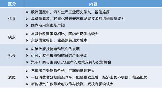 脱欧对英国汽车产业的影响
