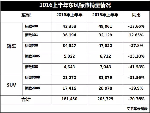 5年推18款新车！法国雄狮能否在华苏醒？