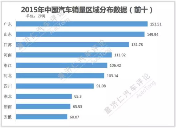 广州车展看什么？从年度收官之战看新车消费趋势变化！