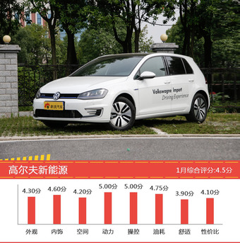 想买20-25万德系车型，看看口碑排行榜再决定吧！