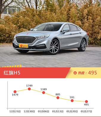 自主三厢车型上周热度排行揭晓，悦翔V3领跑