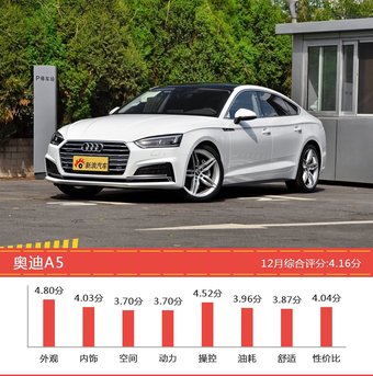 德系三厢车型车主综合评分排行榜，哪款值得买？
