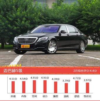 2月奔驰汽车口碑大横评