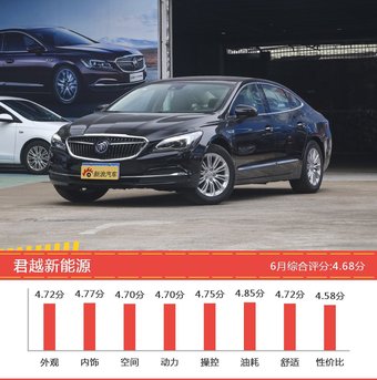 25-35万美系车型中,君越新能源综合评分最高