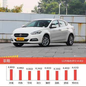 8-11万欧系车型车主综合评分排行榜，哪款值得买？