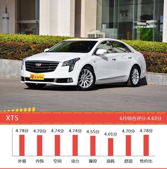 25-35万美系车型中,君越新能源综合评分最高