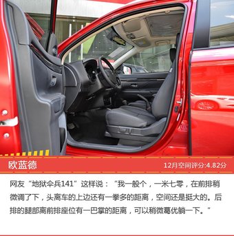 12月20-25万日系SUV车型空间口碑数据揭晓，大家偏爱哪些车？ 