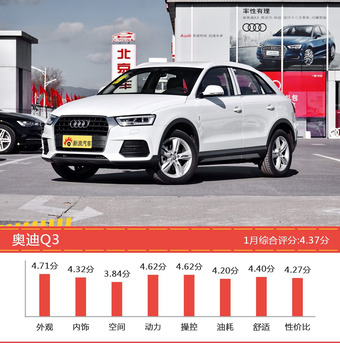 想买20-25万德系车型，看看口碑排行榜再决定吧！