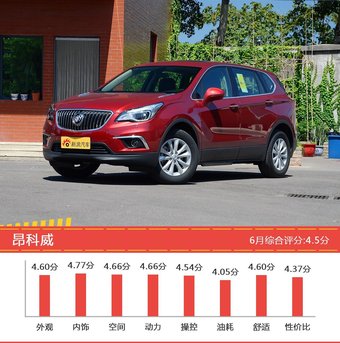 25-35万美系车型中,君越新能源综合评分最高