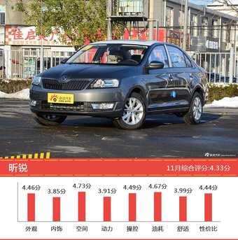 8-11万欧系车型车主综合评分排行榜，哪款值得买？