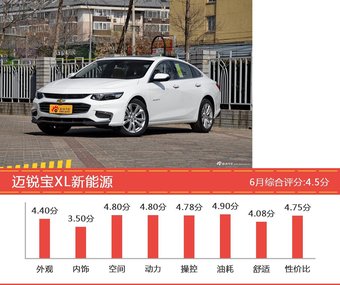 25-35万美系车型中,君越新能源综合评分最高