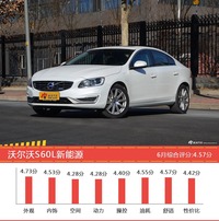 想买欧系三厢车型，看看口碑排行榜再决定吧！