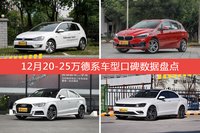 12月20-25万德系车型口碑数据盘点