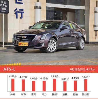 25-35万美系车型中,君越新能源综合评分最高