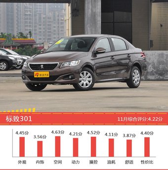 8-11万欧系车型车主综合评分排行榜，哪款值得买？