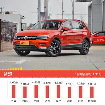 想买20-25万德系车型，看看口碑排行榜再决定吧！