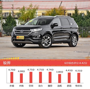 25-35万美系车型中,君越新能源综合评分最高