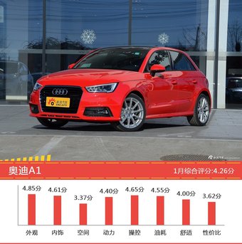 想买20-25万德系车型，看看口碑排行榜再决定吧！