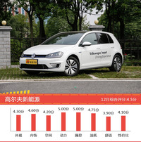 12月20-25万德系车型口碑排行揭晓，高尔夫新能源领跑 