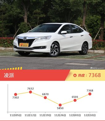 8-11万日本车型中，卡罗拉关注度最高