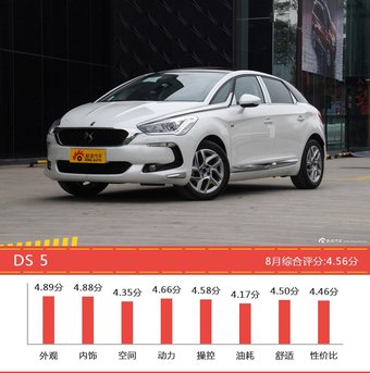 20-25万欧系两厢车型车主综合评分排行榜，哪款值得买？