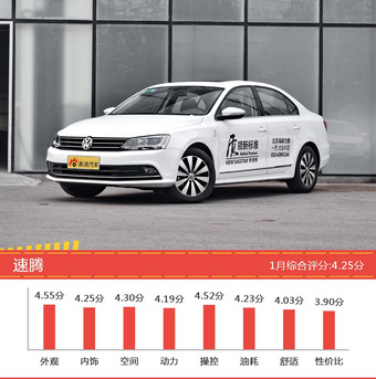 想买20-25万德系车型，看看口碑排行榜再决定吧！