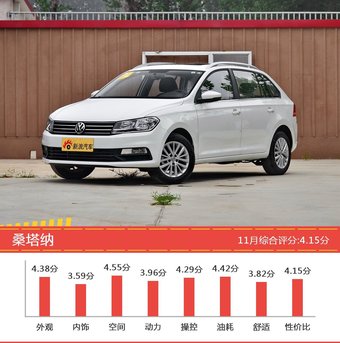 8-11万欧系车型车主综合评分排行榜，哪款值得买？