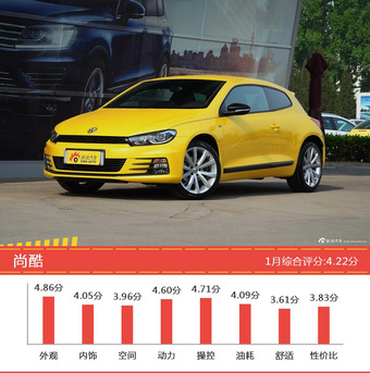 想买20-25万德系车型，看看口碑排行榜再决定吧！