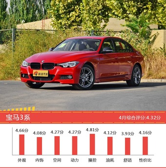 35-50万欧系三厢车型车主综合评分排行榜，哪款值得买？