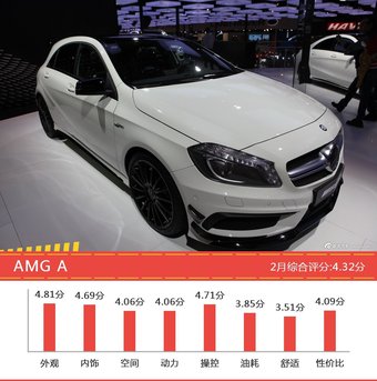 2月奔驰汽车口碑大横评