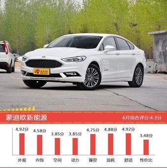 25-35万美系车型中,君越新能源综合评分最高