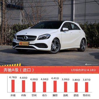 想买20-25万德系车型，看看口碑排行榜再决定吧！