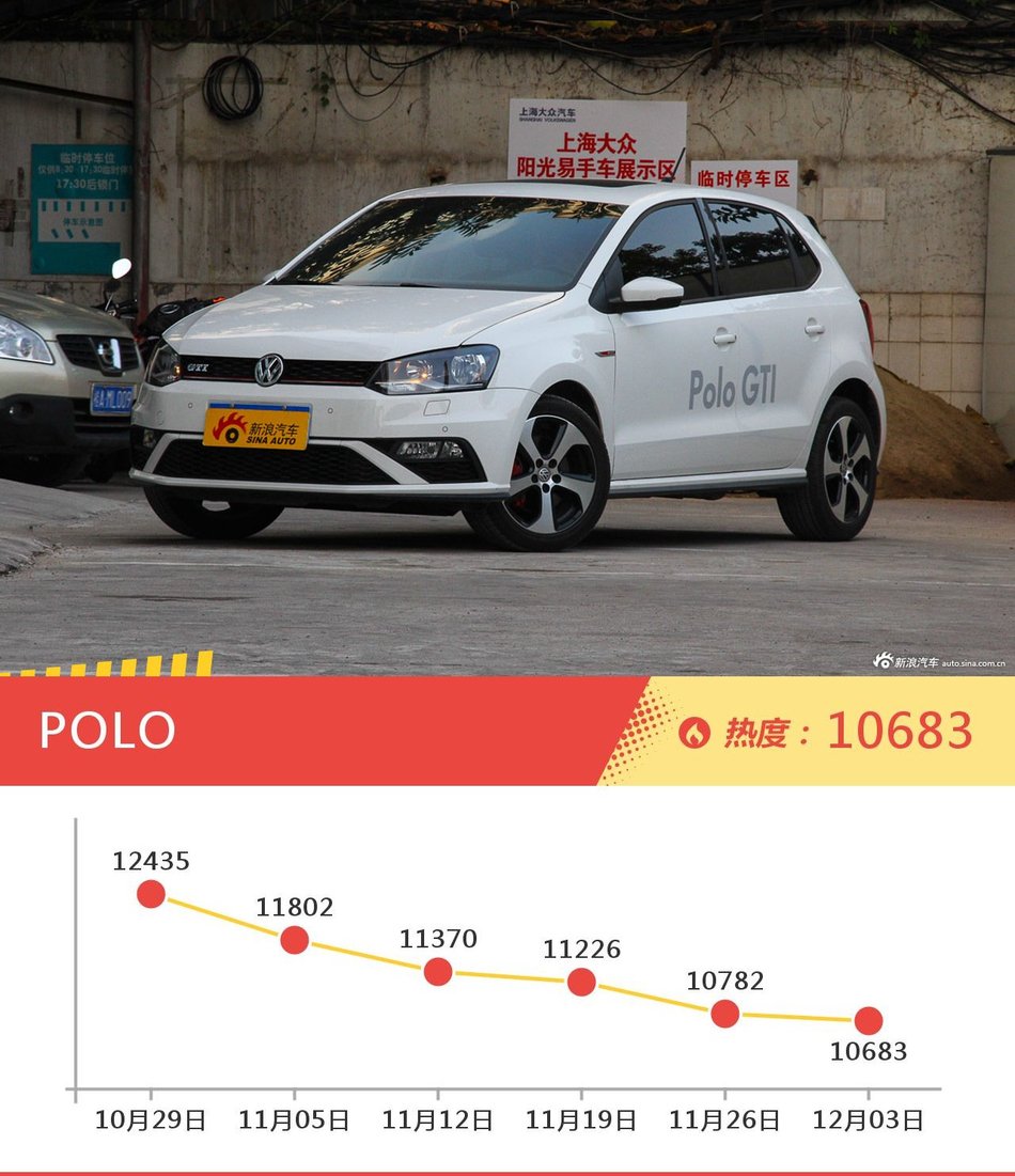 12月全国比价 大众POLO新车5.55万起