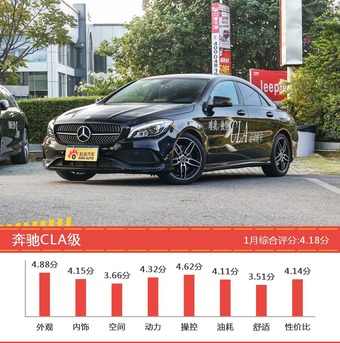 想买20-25万德系车型，看看口碑排行榜再决定吧！