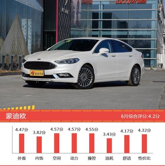 25-35万美系车型中,君越新能源综合评分最高