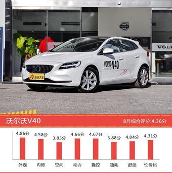 20-25万欧系两厢车型车主综合评分排行榜，哪款值得买？