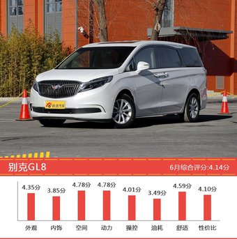 25-35万美系车型中,君越新能源综合评分最高