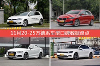 11月20-25万德系车型口碑数据盘点