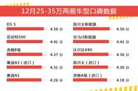 12月25-35万两厢车型口碑数据盘点